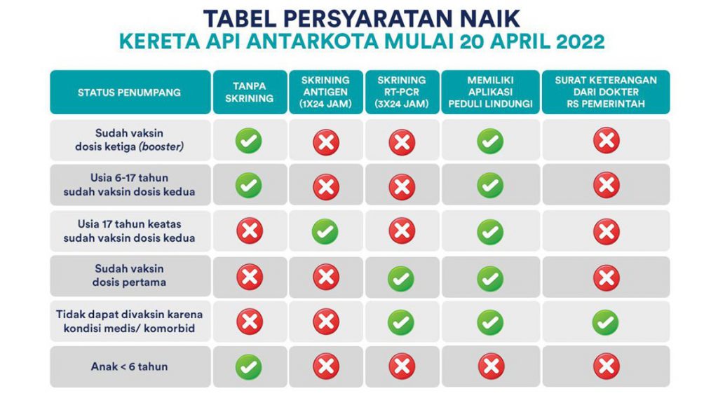 Tabel Persyaratan Naik KAI April 2022